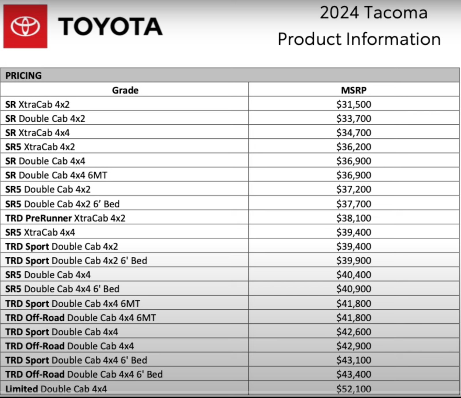 Th Gen Tacoma Page Tacoma World