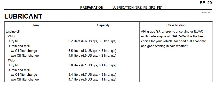 01-04 FSM 2RZ, 3RZ Oil Change.png