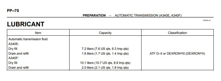03 A340 Fluid Specs.jpg