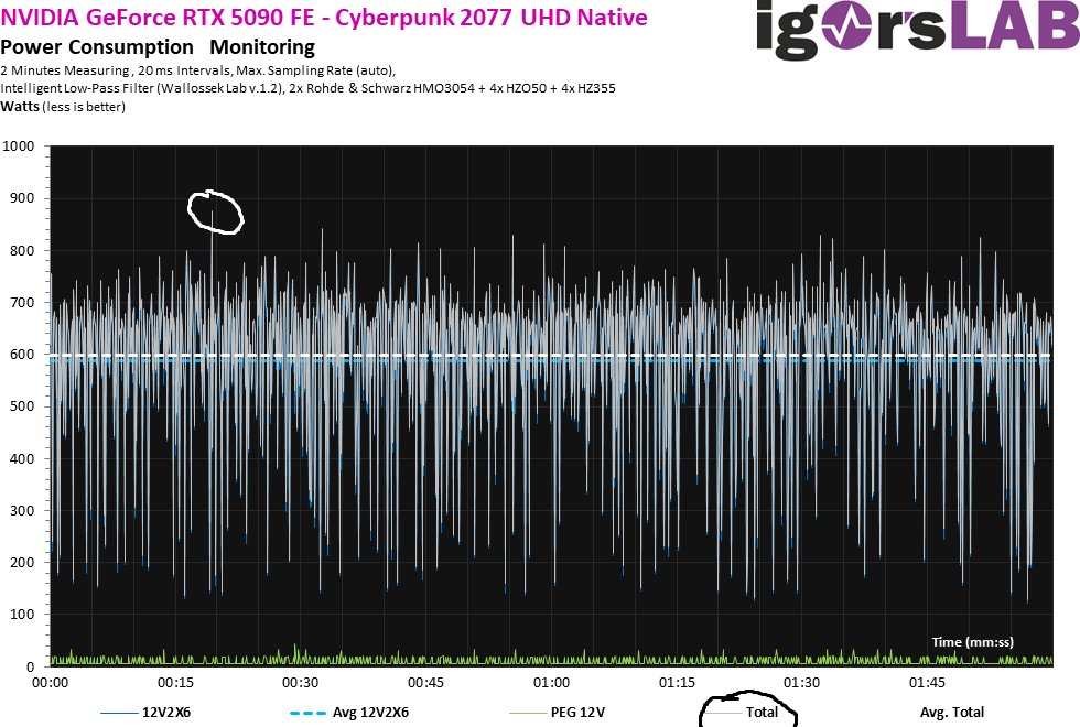 04a-Gaming-Power-Cyberpunk-UHD-Native.png