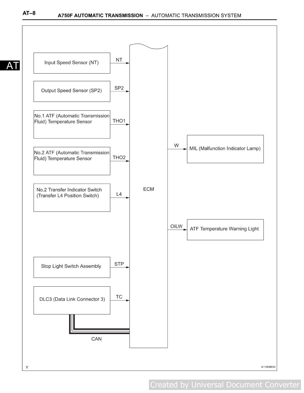 05-06 A750F I_O Diagram(1).jpg