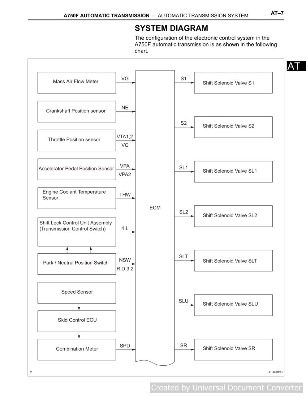 05-06 A750F I_O Diagram.jpg