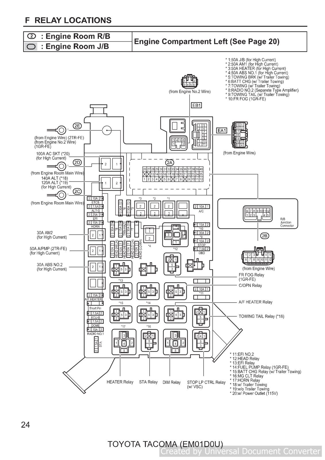 05-06 Engine Room Fuse Box.jpg