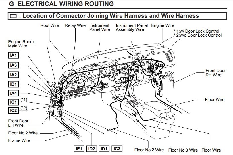 05-06 Instrument panel connector joining harness.jpg