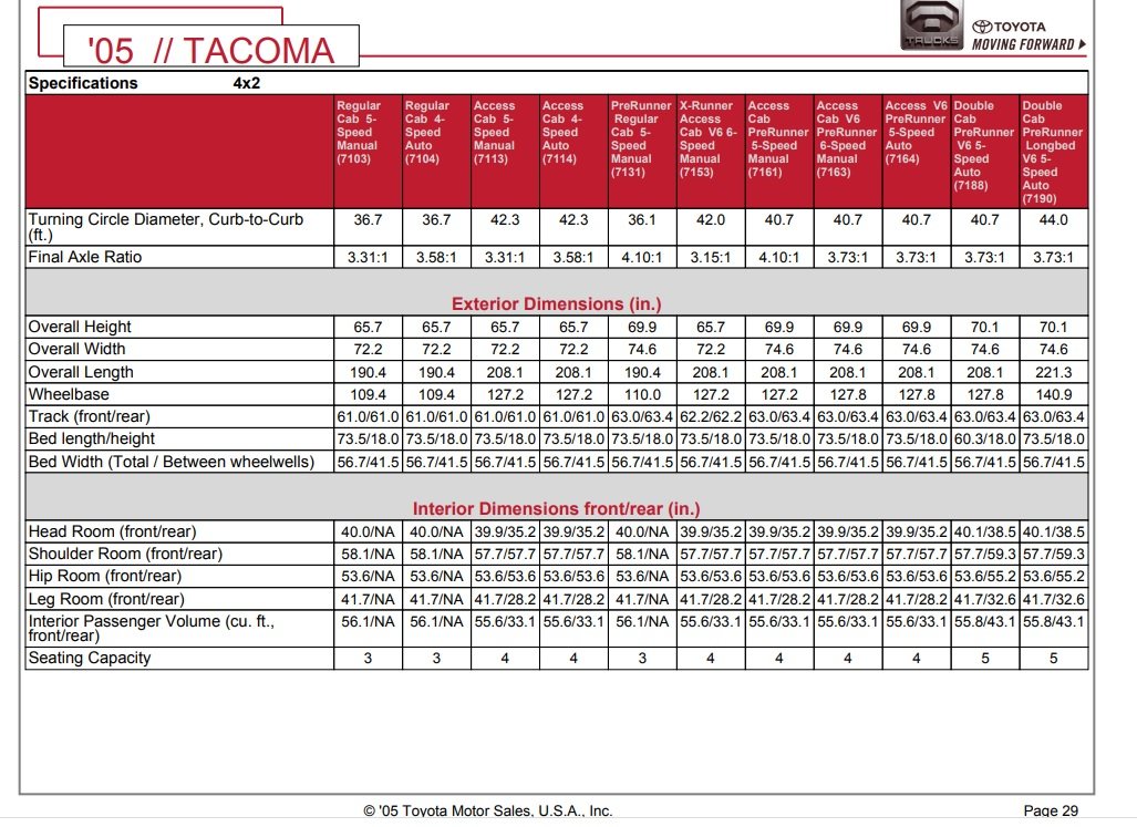 gear-ratios-tacoma-world