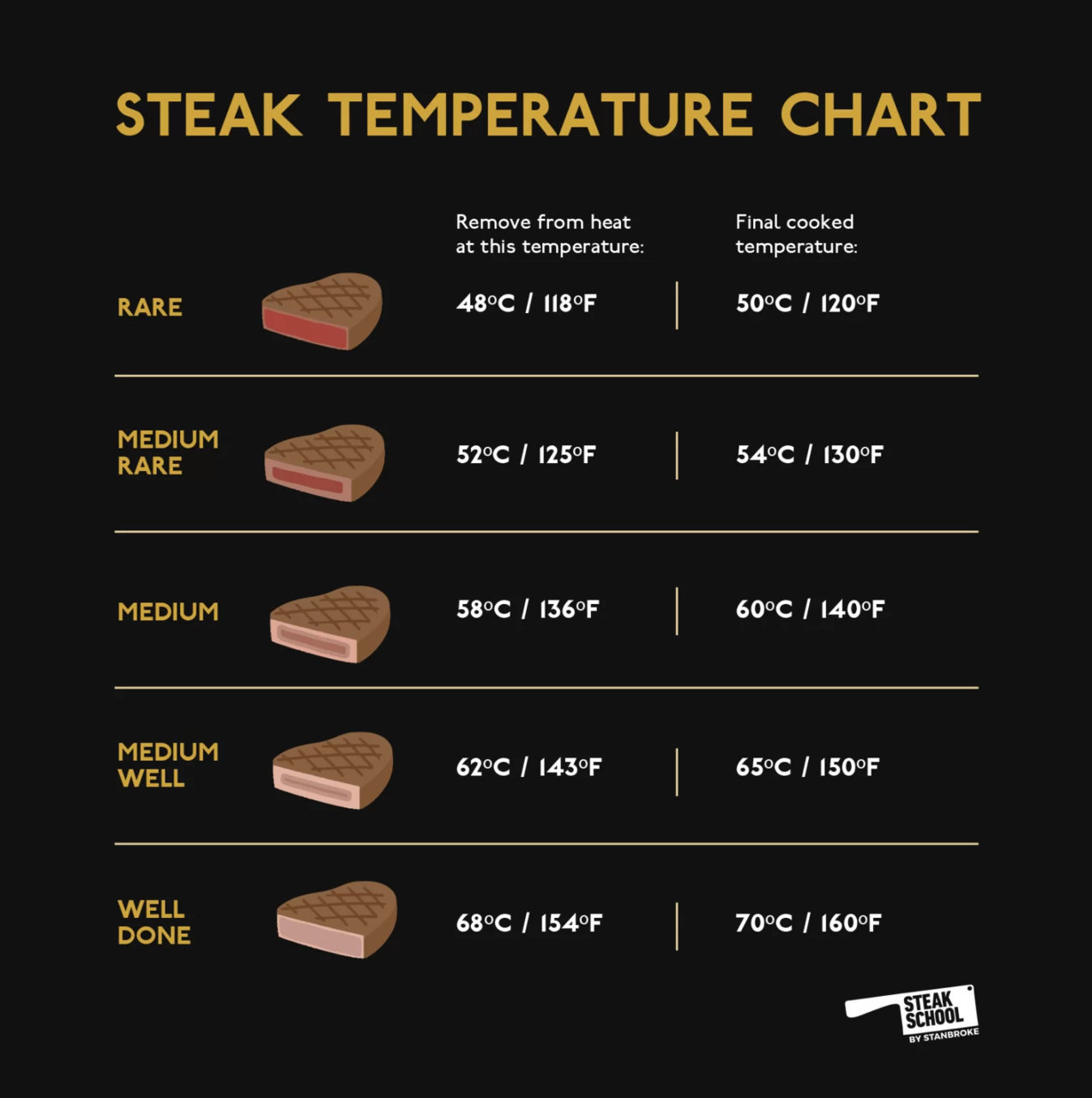0521_Stanbroke_SteakTempInfographic-2-01-1-1528x1536.jpg