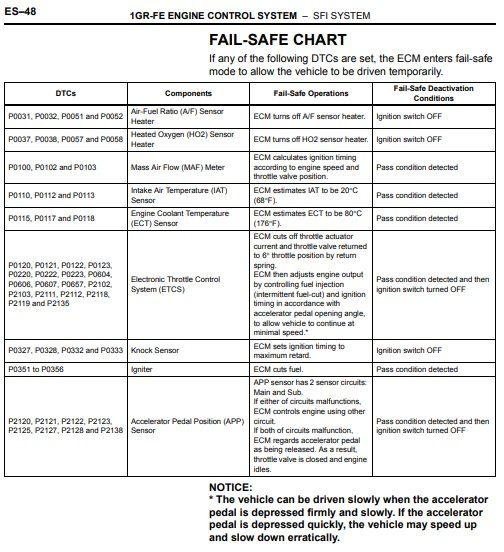 06 ECM Failsafe Chart.jpg