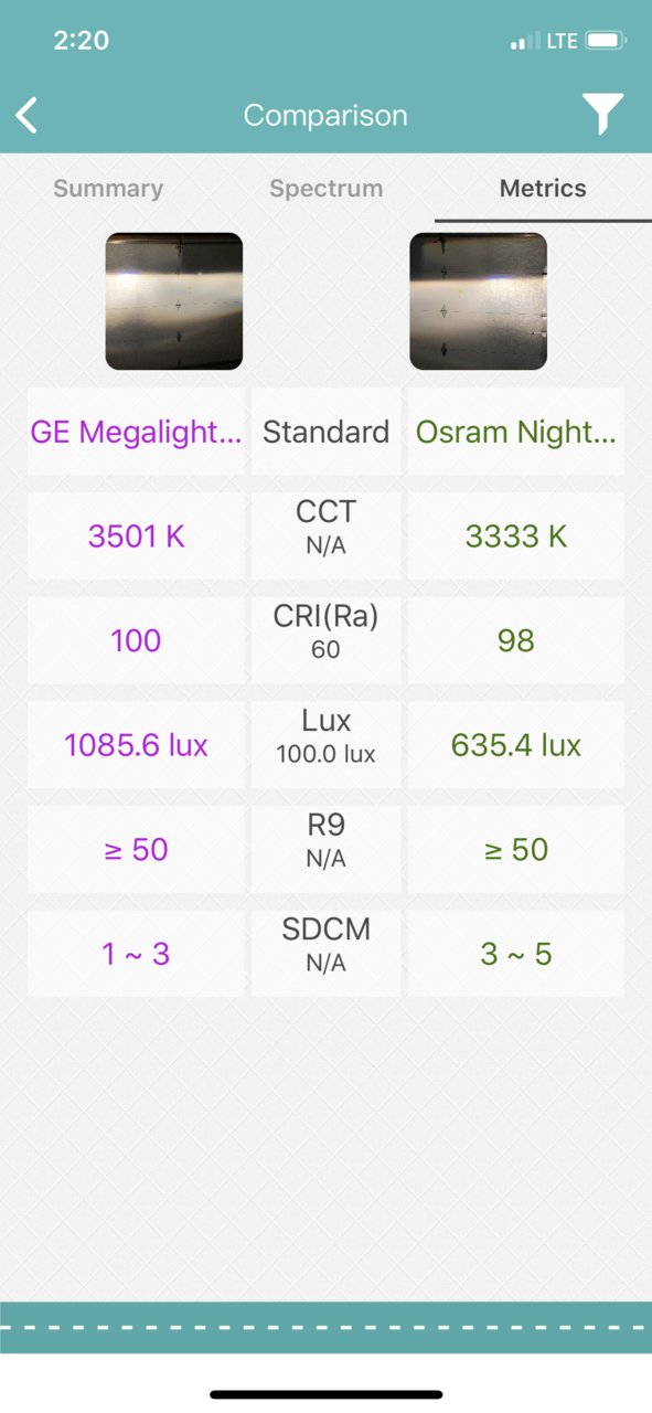 The NEW Osram 'Night Breaker 200' - Powerful Halogen Headlights - My Car  Heaven