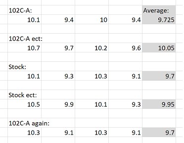 1.02C-A results.jpg