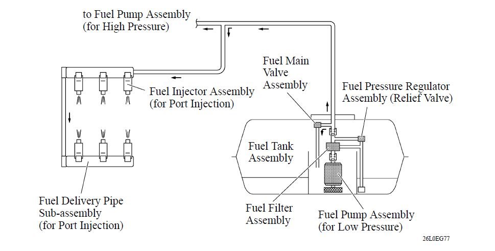 3rd Gen Fuel Filter and Low Pressure Pump System | Tacoma World