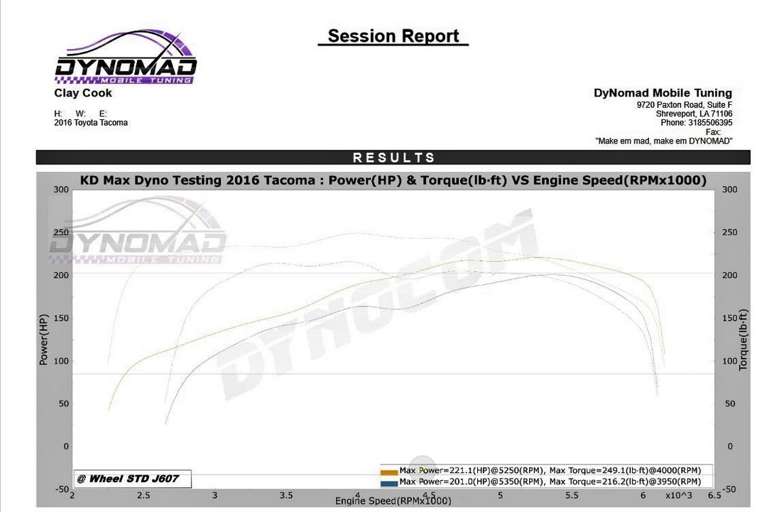 10.0 Darker Dyno.jpg