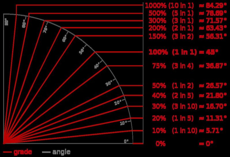 1024px-Grades_degrees.jpg