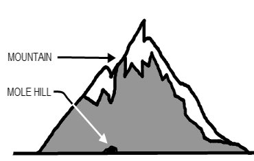 A mountain out of a molehill. Make a Mountain out of a Molehill. Make a Mountain out of a Molehill идиома. Схема горы анд. To make a Mountain out of a Molehill примеры.