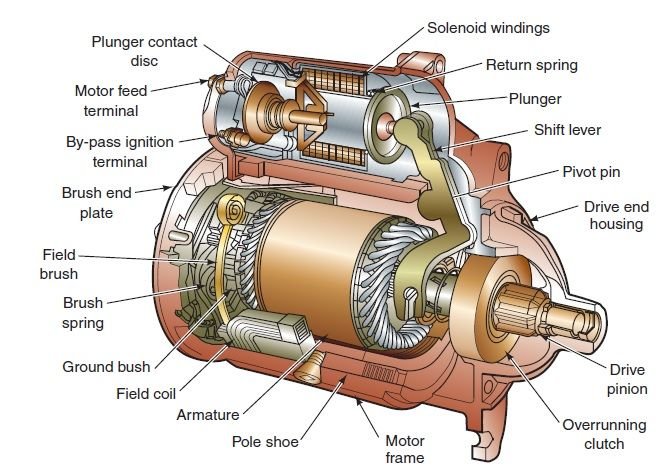 11a0a0fb7a505f8f4e5e8b6b7fd6a039--starter-motor-arduino.jpg
