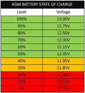 12-v-Battery-State-Of-Charge-website(1).jpg