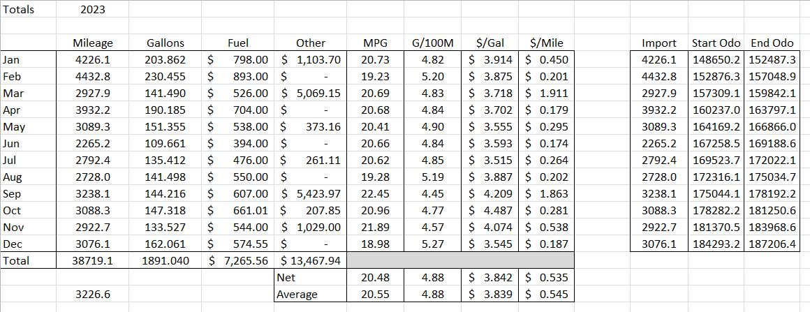 1230-2023 Stats.jpg