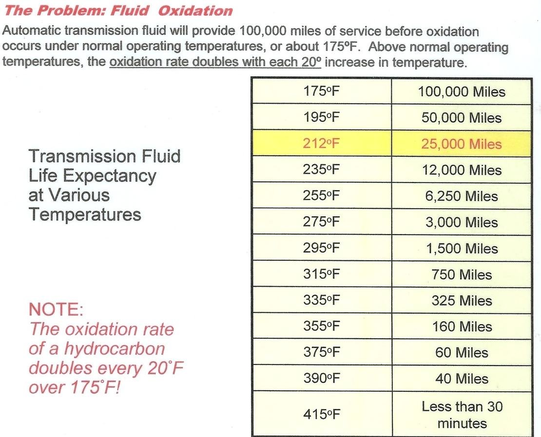 Transmission Temperatures Page 2 Toyota Tundra Forum