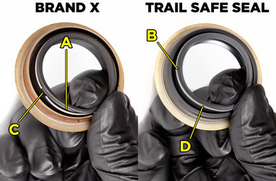 140325-1-kit_trail-gear_trail-safe-seal-comparison.jpg