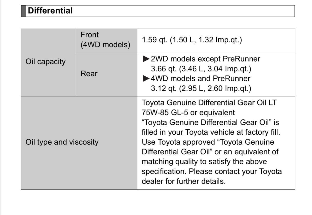 Diff and Transfer Case fluid recommendations, Page 2