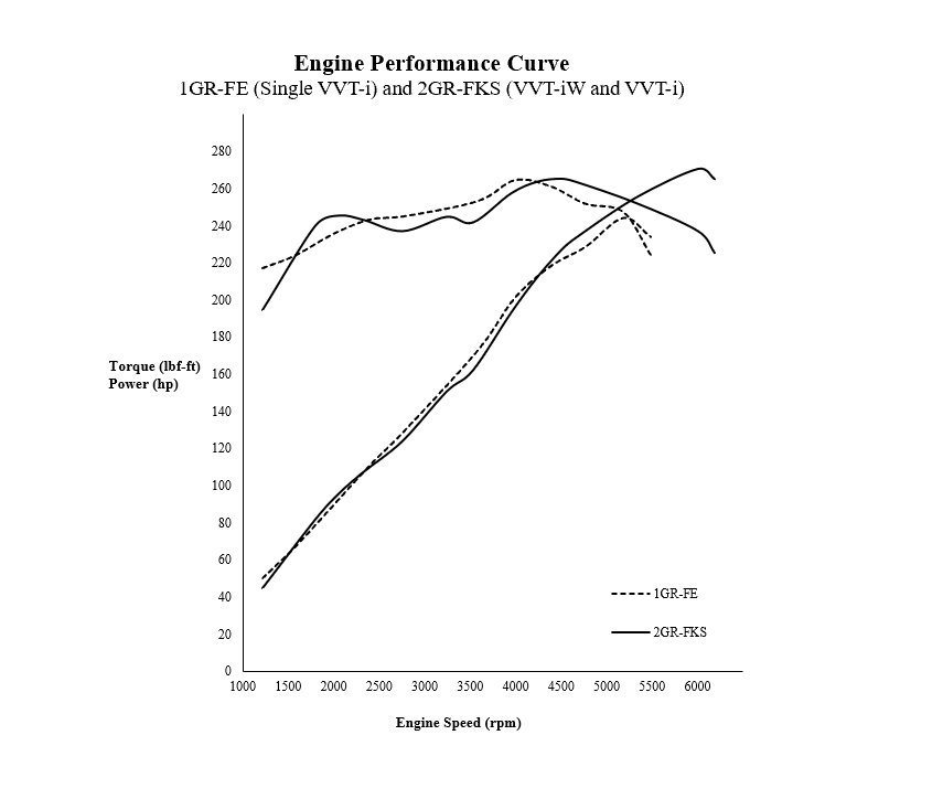 1GR-FE 2GR-FKS Performance Curve (Smaller).jpg