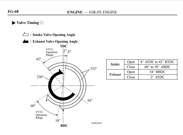 1GR-FE Cam Timing.jpg