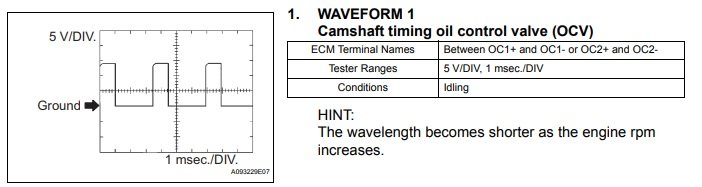 1GR-FE Oil Control Valve Waveform.jpg