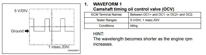 1GR-FE Oil Control Valve Waveform.jpg