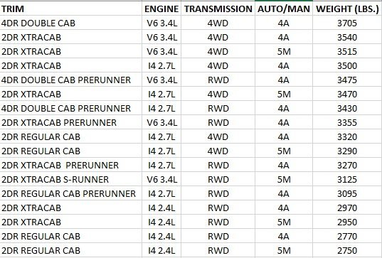 1st gen tacoma_weights.jpg