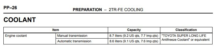 2.7L Coolant Capacity.jpg
