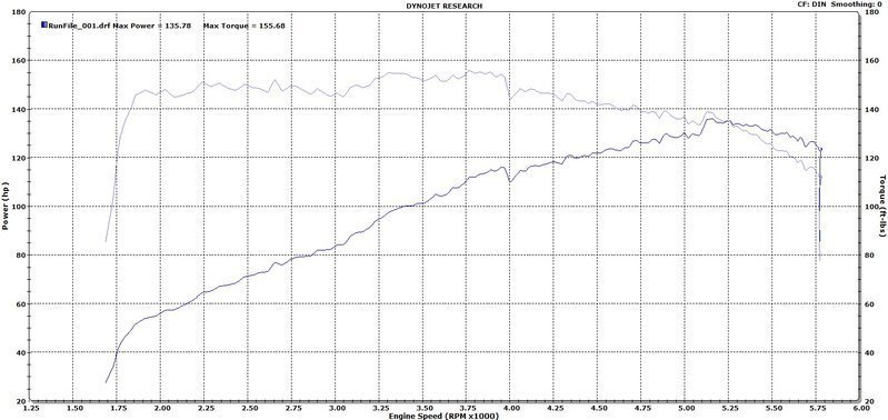 2.7L Dyno.jpg