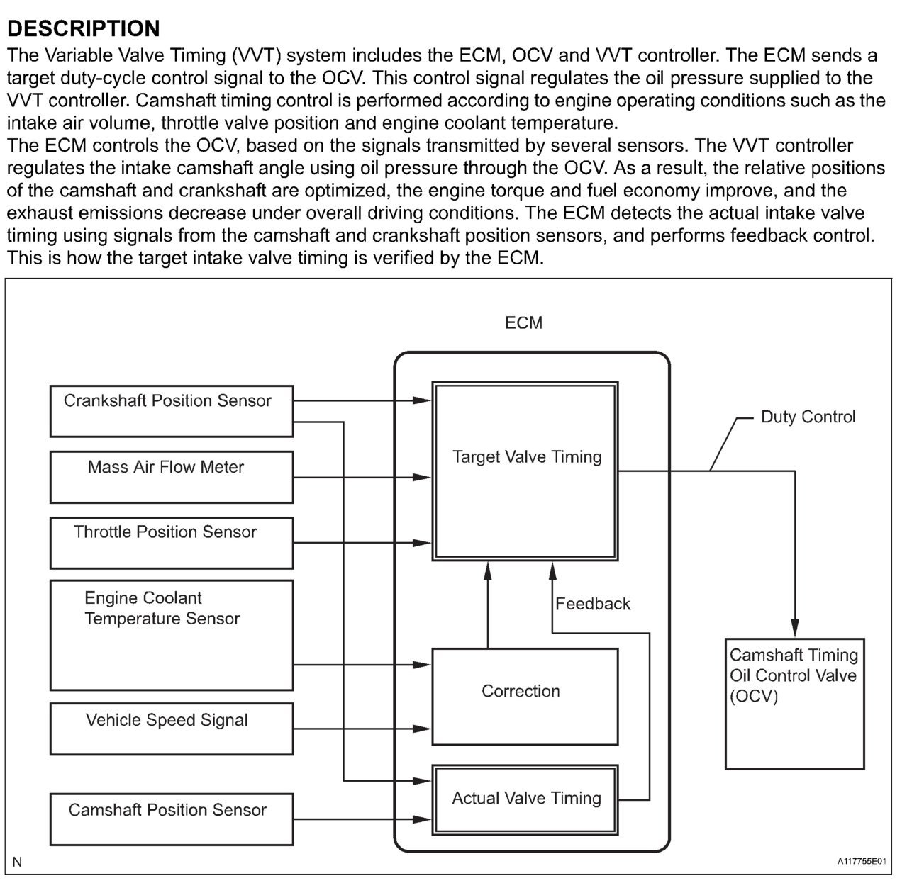 2.7L VVT Operation.jpg