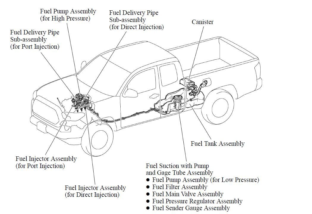 Fuel Leak Page 2 World