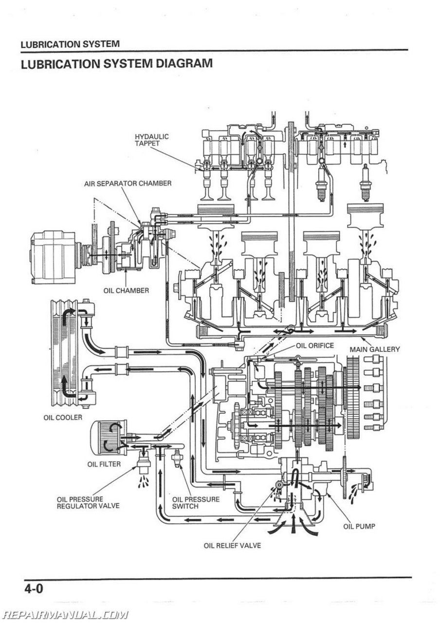 2000-2003-Honda-CB750-Nighthawk-Service-Manual-page-1.jpg