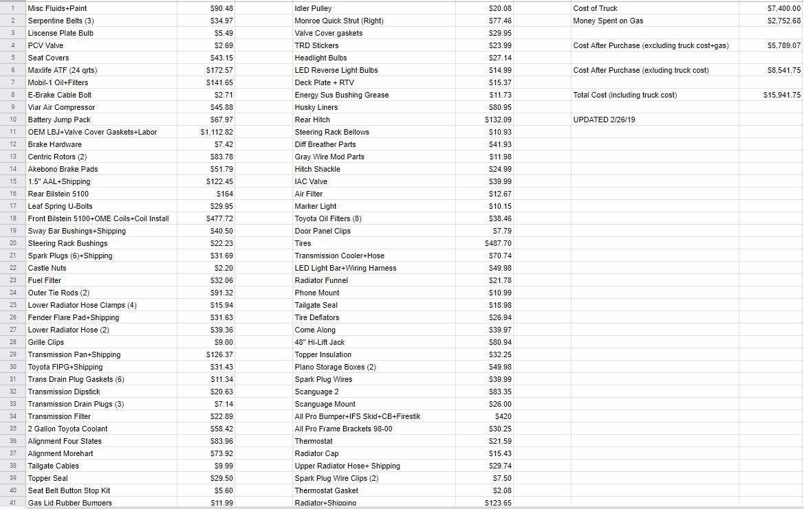 2000 Tacoma Costs 226.jpg