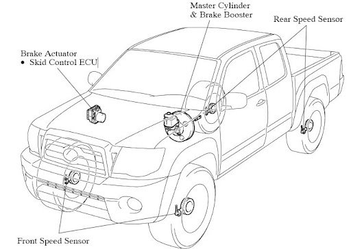 2009_wheel_sensors.jpg