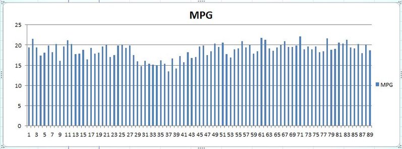 2010 tacoma milage chart.jpg