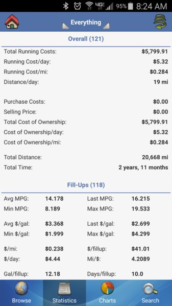 2012 Taco mpg.jpg