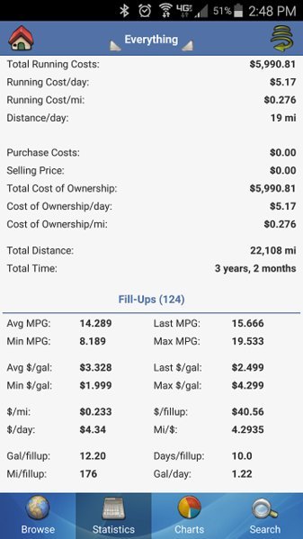 2012 Tacoma MPG cropped.jpg