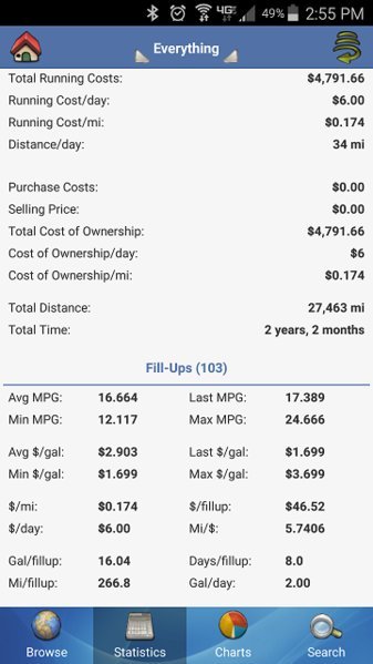 2014 4Runner MPG cropped.jpg