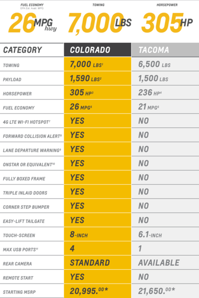 2015-chevrolet-colorado-mid-size-truck-performance-compare-cwsp-980x1472-2.png