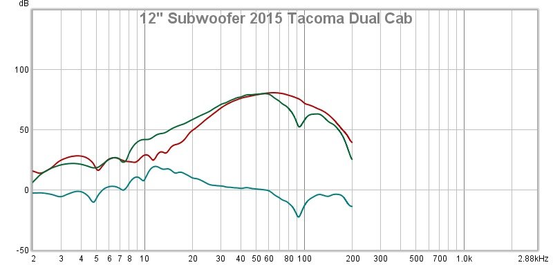 2015 Dual Cab Tacoma 12 Subwoofer.jpg