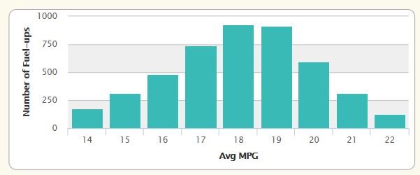 2015 Fuel bell curve.jpg