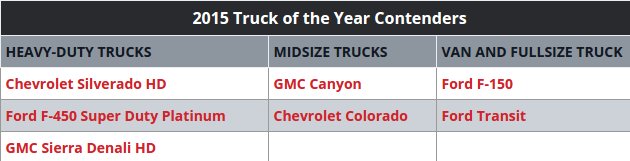 2015 Motor Trend Truck of the Year Contenders   Motor Trend.jpg