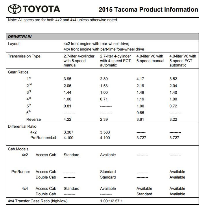 2015 Tacoma Product Info.jpg