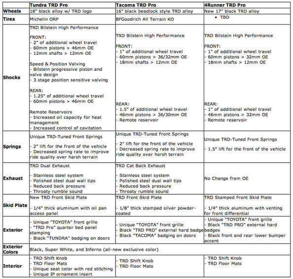 2015-Toyota_TRD-specs.jpg
