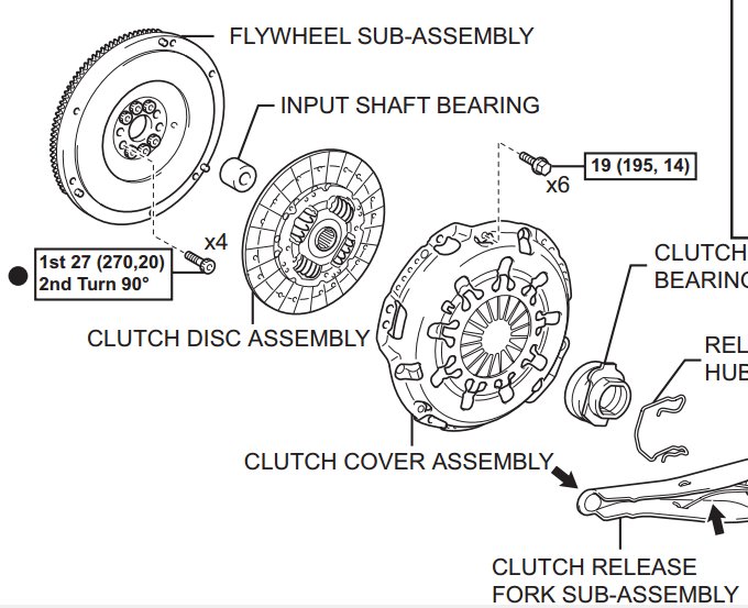 pilot bearing diagram - AarahZeeyad