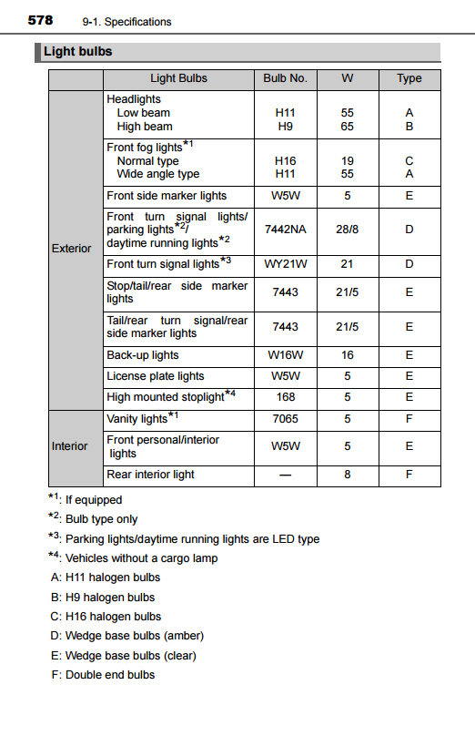 2016%20Toyota%20Tacoma%20Bulb%20Sizes_zp_34cf8ab7fc4937004b8feee805786449b71d0749.jpg