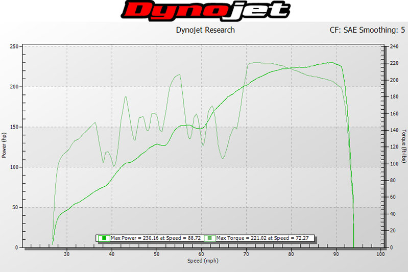 2016 dyno.jpg
