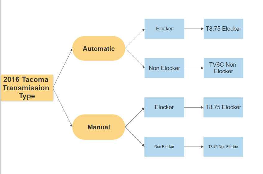 2016-tacoma-flow-chart.jpg