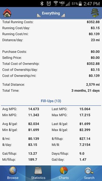 2016 Tacoma MPG cropped.jpg